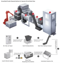 aluminum  Metal Briquetting Press machine